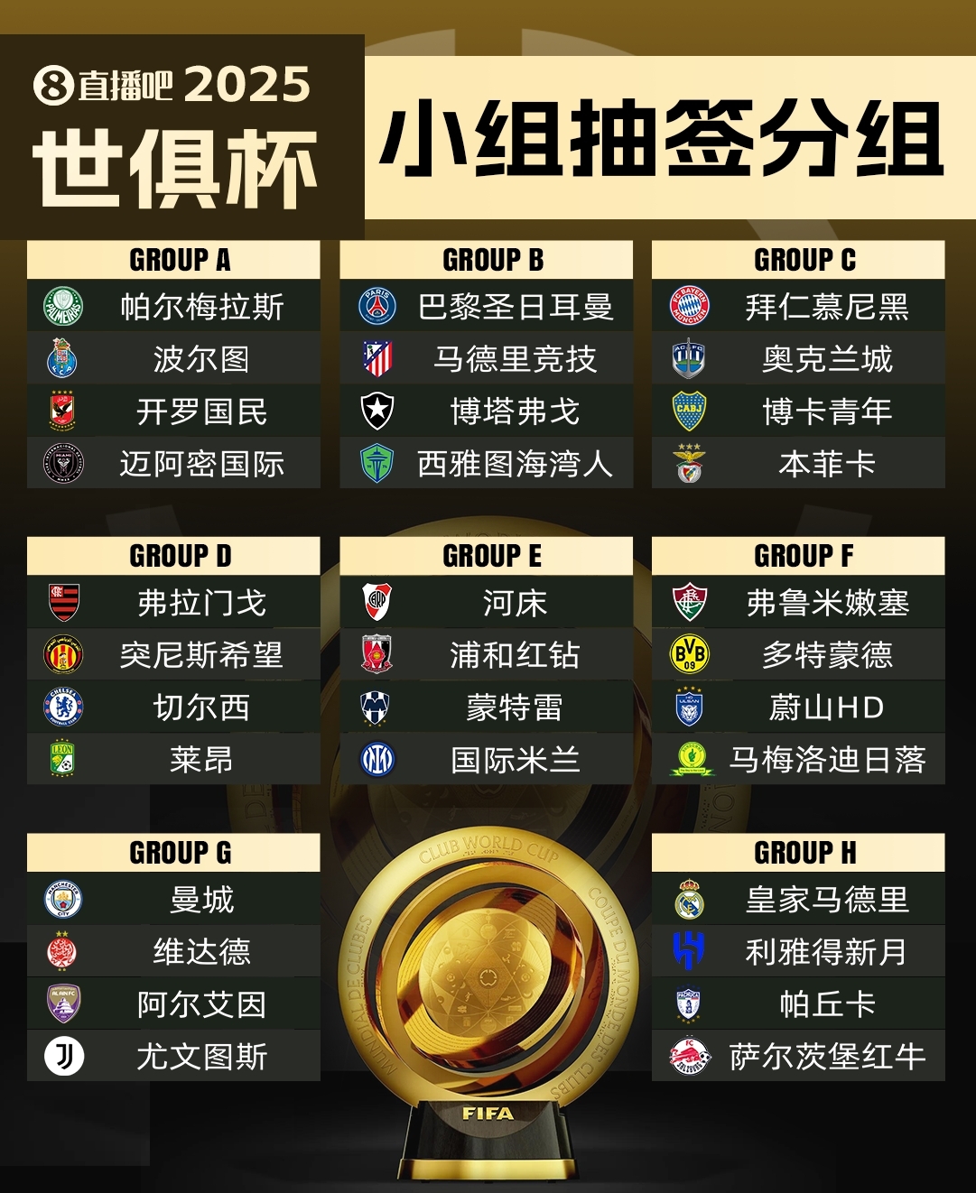  集體反對?曼城因世俱杯要求新賽季英超延遲開賽，遭其余19隊反對