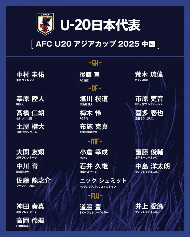  日本公布U20國家隊亞洲杯球衣號：高岡伶颯20號，高橋仁胡3號