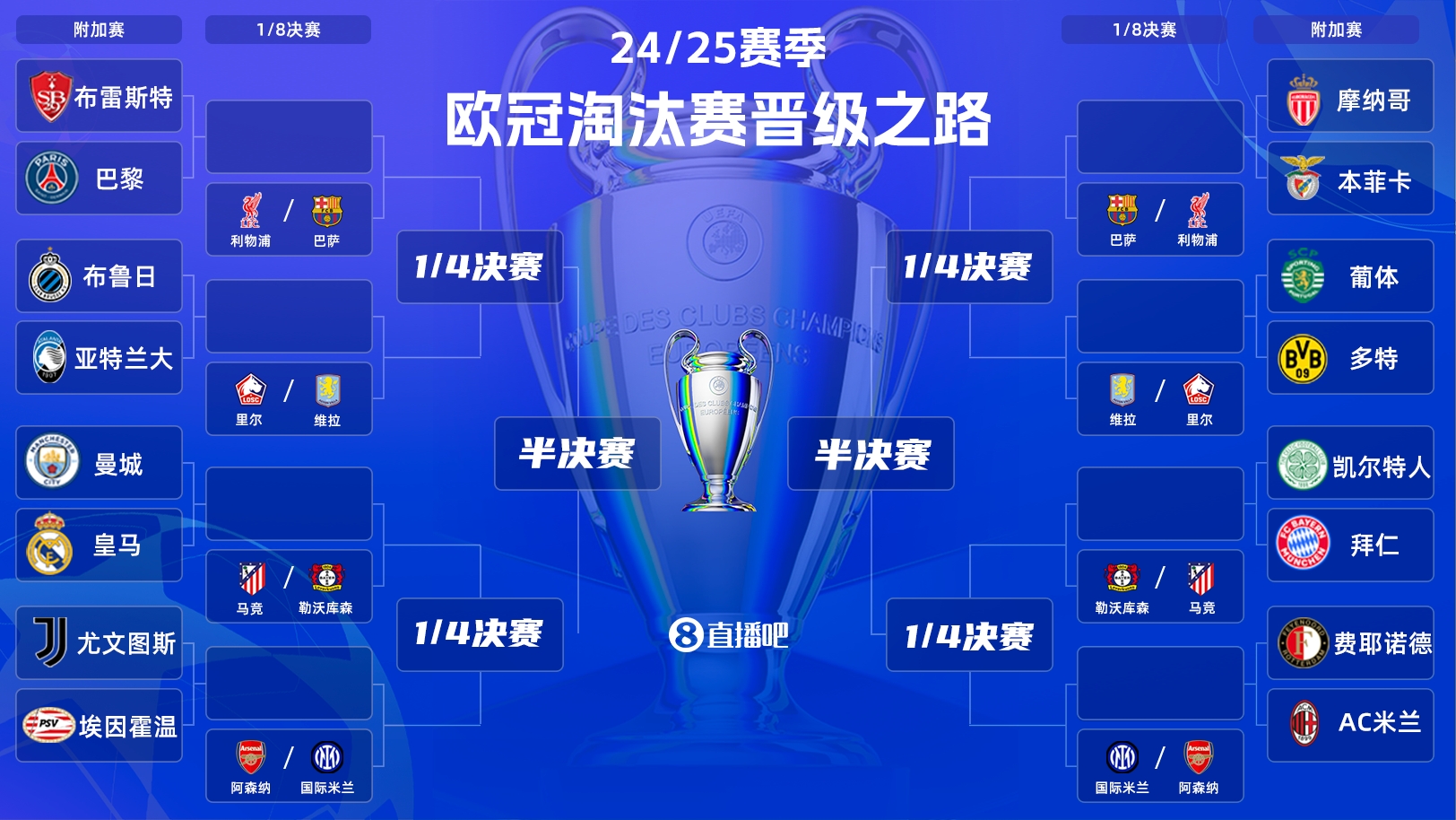  歐冠附加賽明晨打響！曼城vs皇馬“決賽級”較量，哈蘭德vs姆巴佩