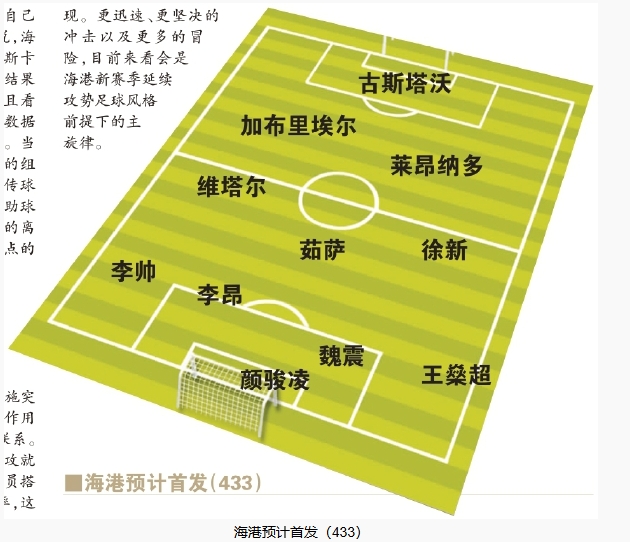  今晚首發(fā)預(yù)測：隊長首選李昂，蔣光太替補，三名新外援首秀