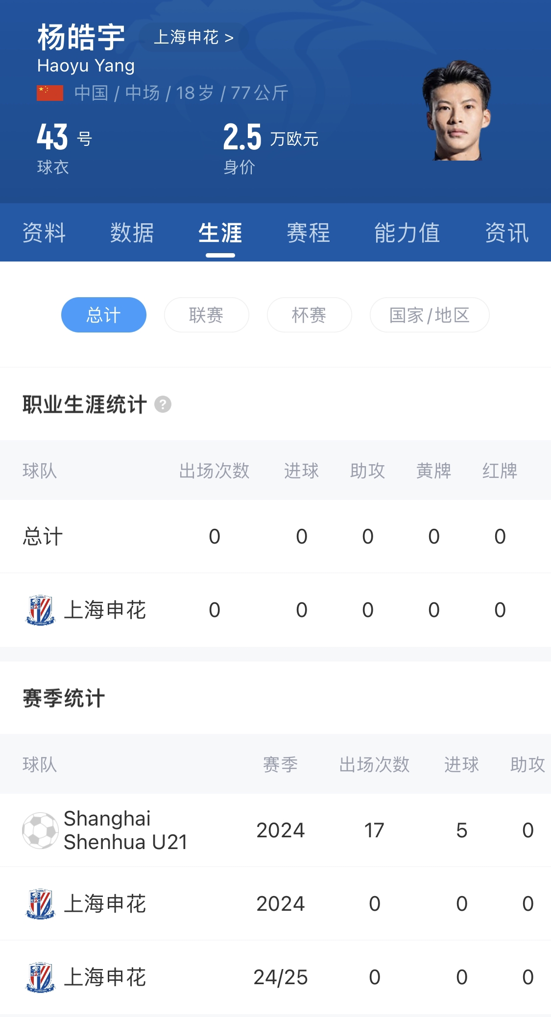 橫空出世？申花18歲楊皓宇超級杯有望首發(fā)，職業(yè)比賽首秀即德比