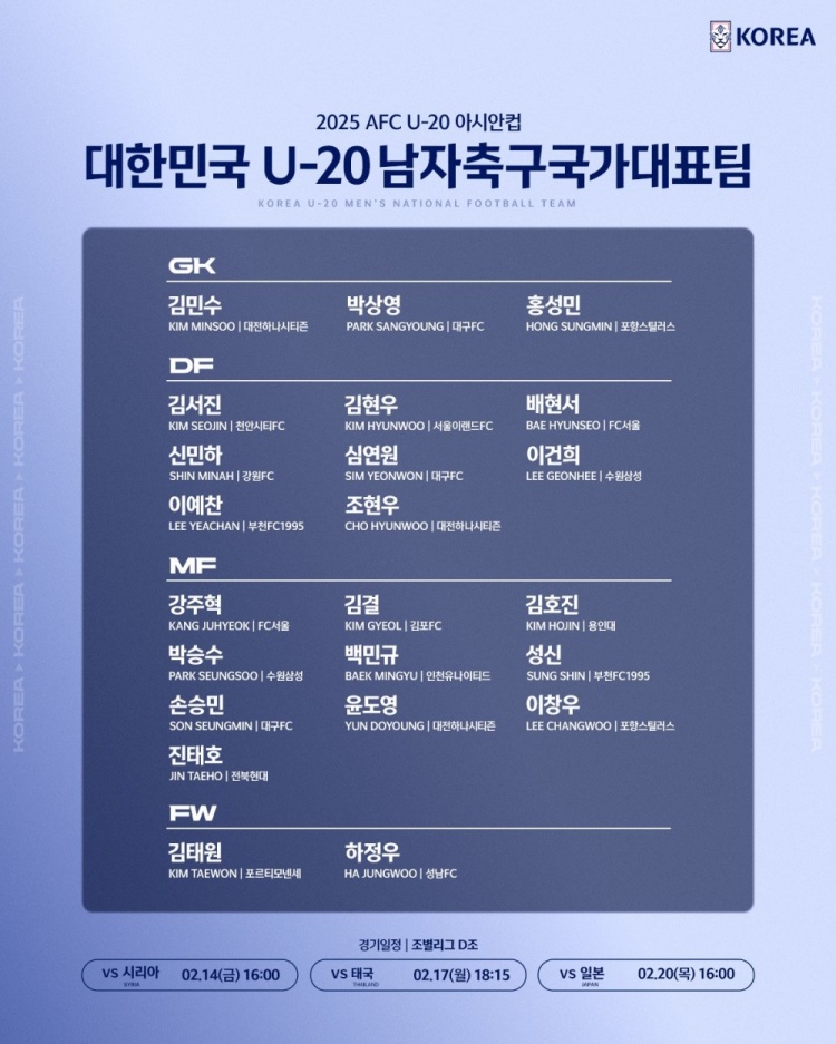  U20亞洲杯韓國23人名單：1人旅歐，傳聞轉(zhuǎn)會(huì)布萊頓的尹棹泳在列