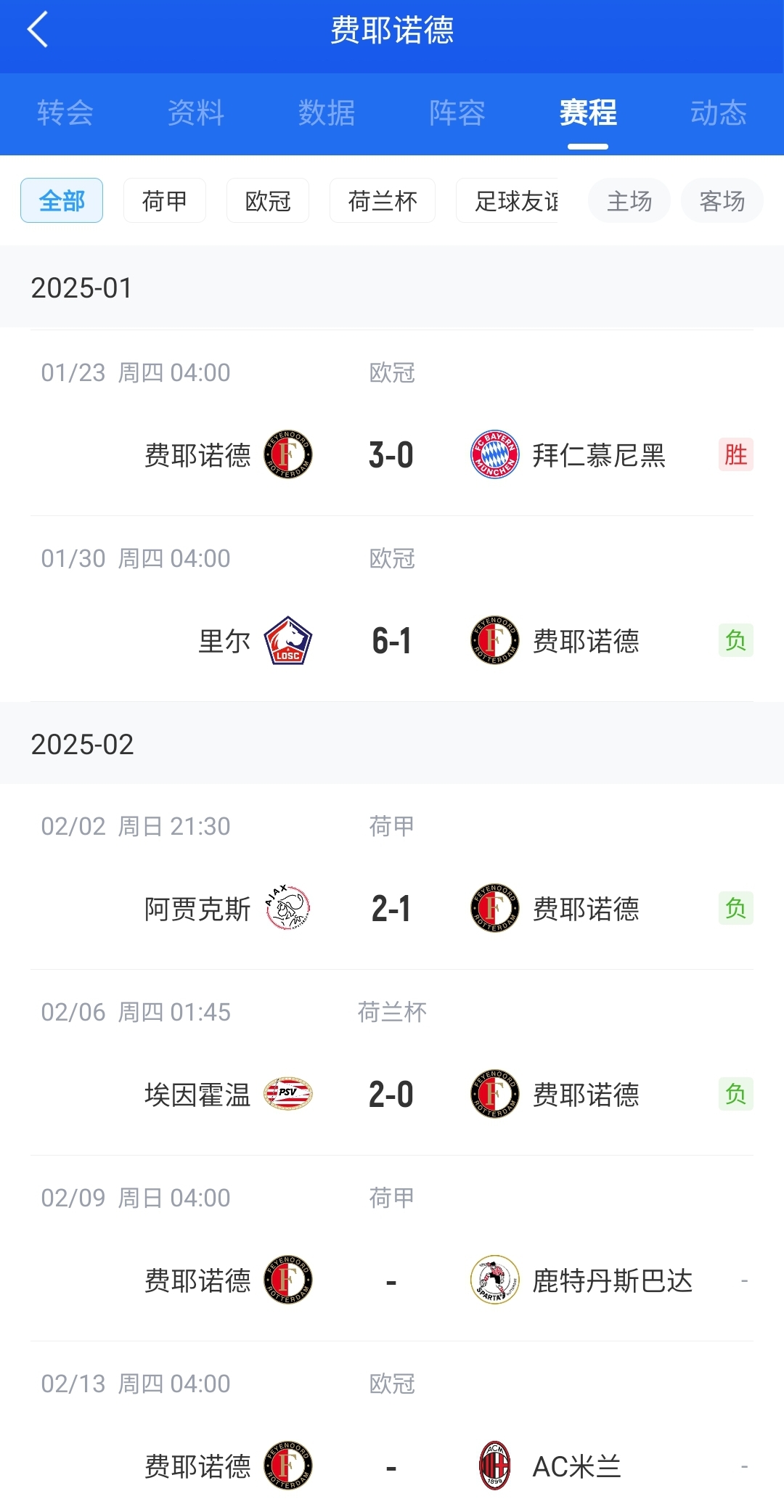  后斯洛特時代！費耶諾德12月底來僅贏拜仁+荷丙隊 當(dāng)家射手去米蘭
