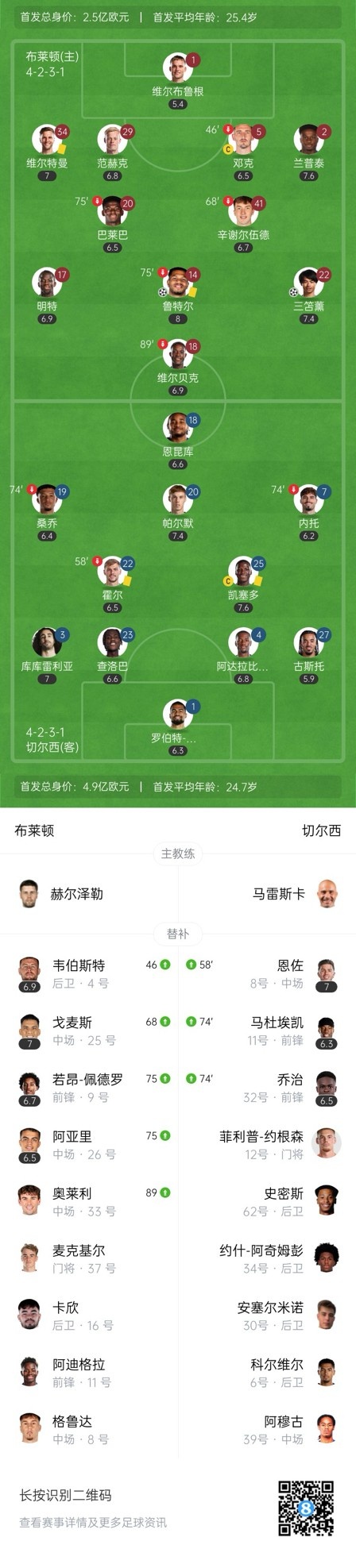  四層大巴人沒(méi)了？切爾西足總杯只換3人&1個(gè)小將，替補(bǔ)席全是小孩