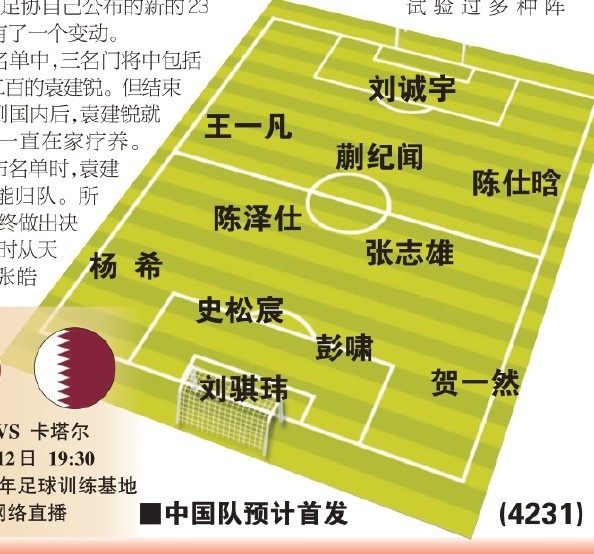  東體預(yù)測(cè)國(guó)青首戰(zhàn)首發(fā)：劉誠(chéng)宇、蒯紀(jì)聞、張志雄出場(chǎng)，無(wú)王鈺棟
