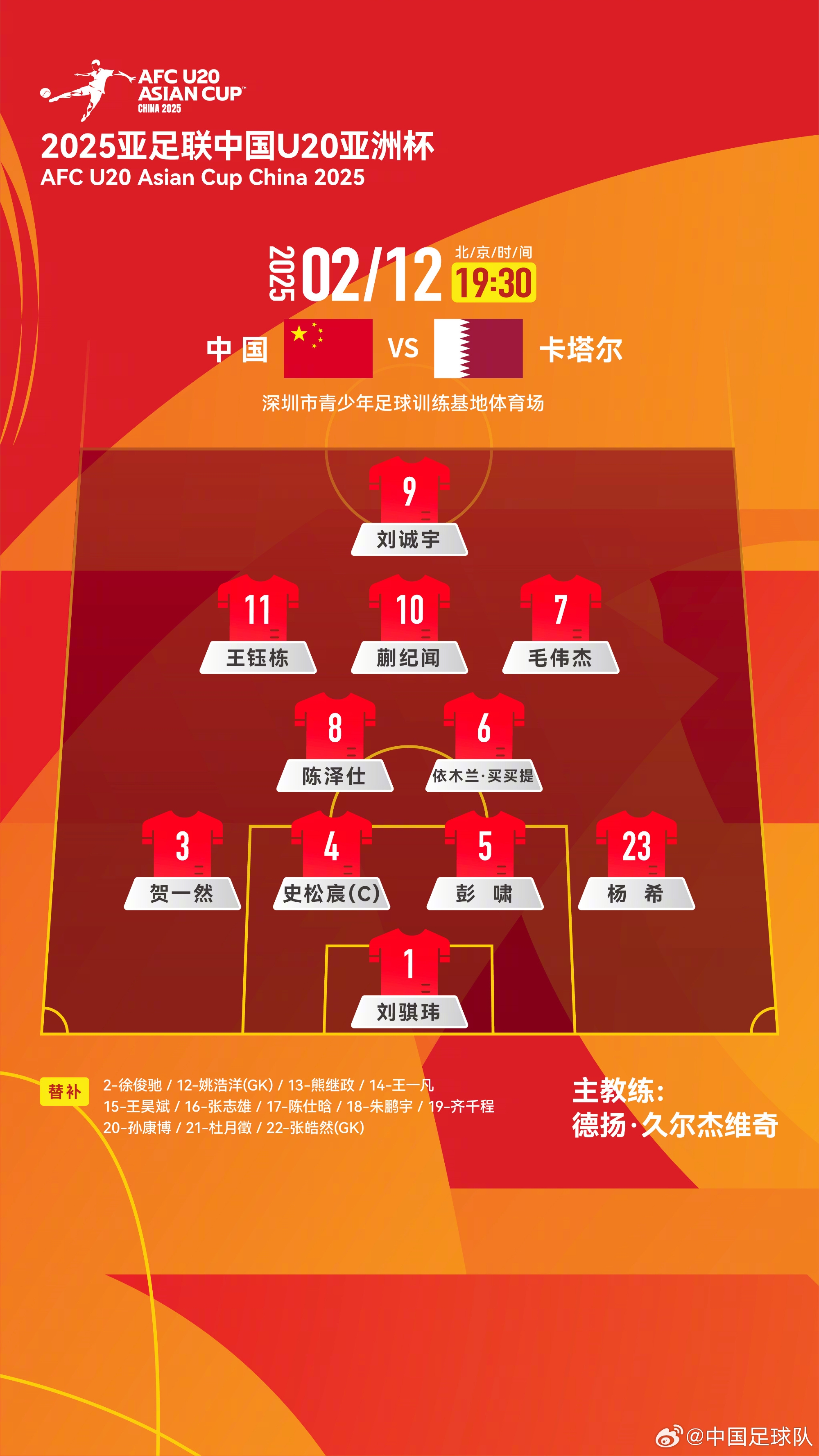  U20亞洲杯中國(guó)隊(duì)揭幕戰(zhàn)vs卡塔爾，首發(fā)名單揭曉
