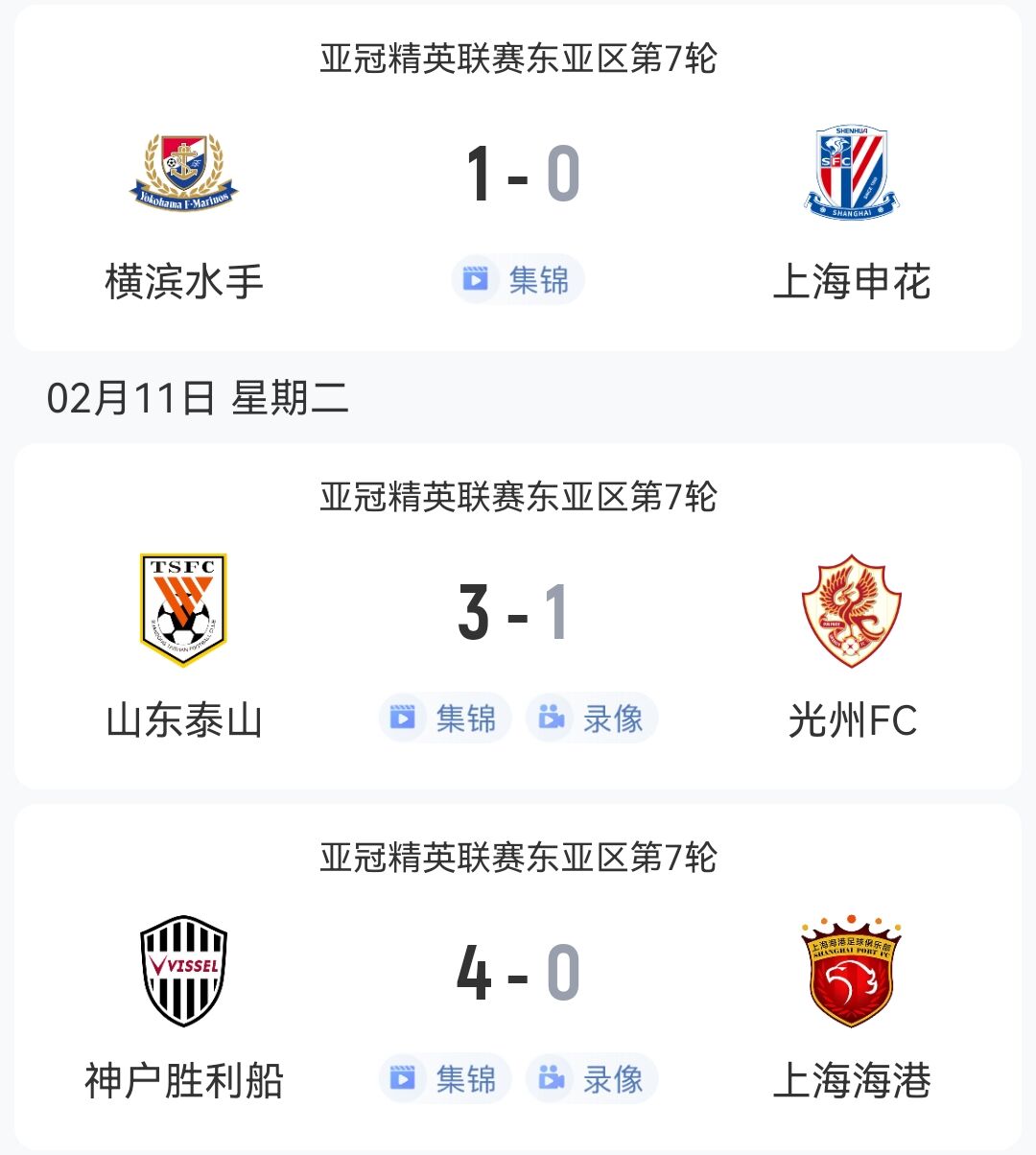  1勝2負(fù)！中超3隊本輪亞冠：泰山3-1光州，申花海港征戰(zhàn)日本均告負(fù)