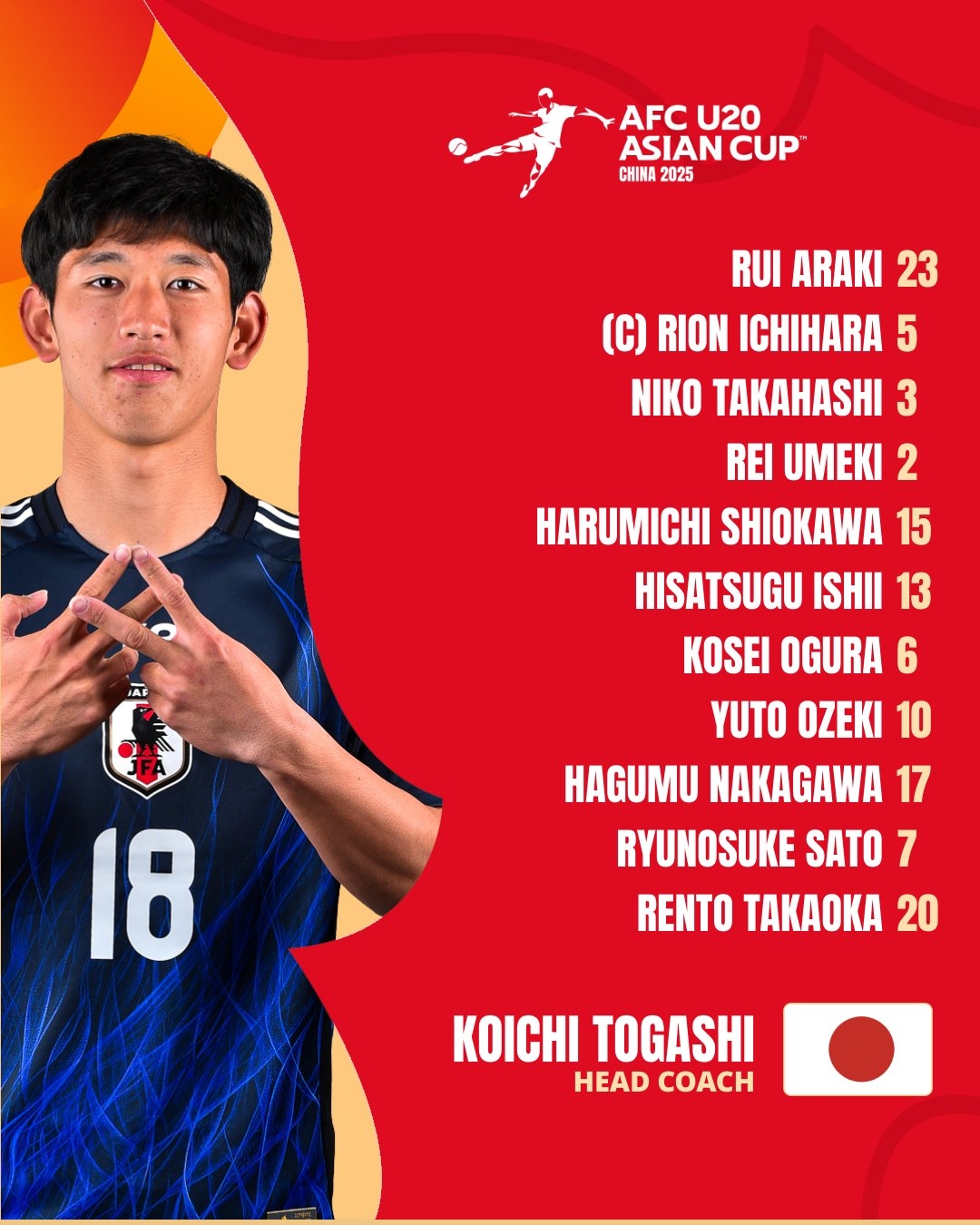  U20亞洲杯日本vs泰國首發(fā)：高岡伶颯、高橋仁胡、佐藤龍之介先發(fā)