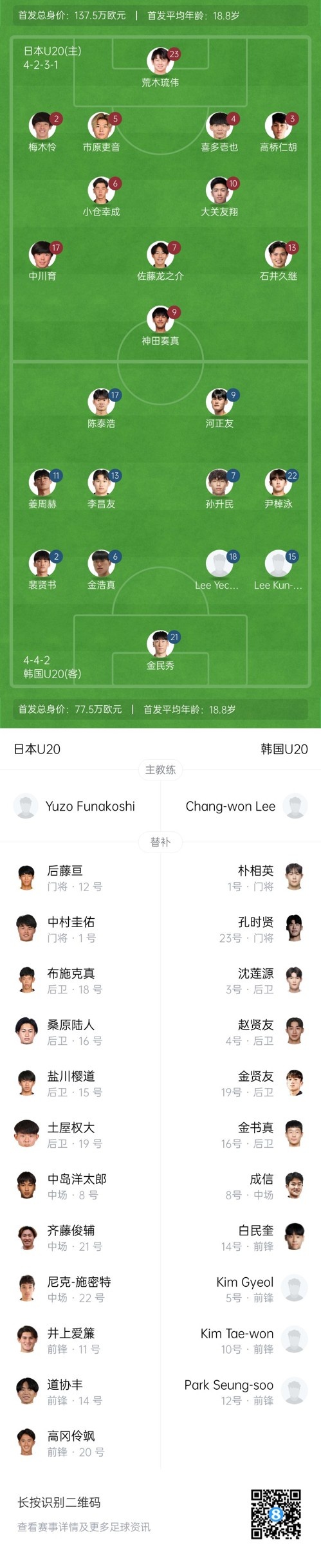  U20亞洲杯-日本vs韓國首發(fā)：神田奏真pk河正友，兩隊(duì)爭小組頭名