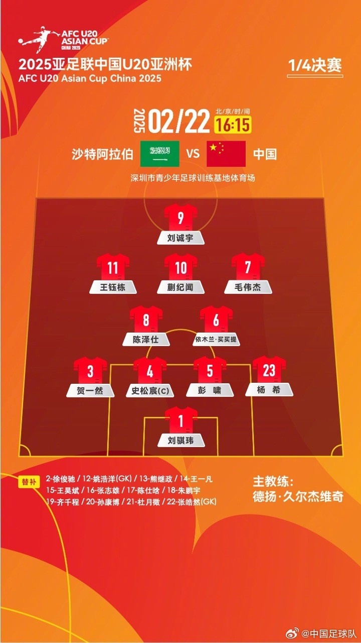  U20亞洲杯四分之一決賽 ，中國(guó)隊(duì)首發(fā)名單揭曉