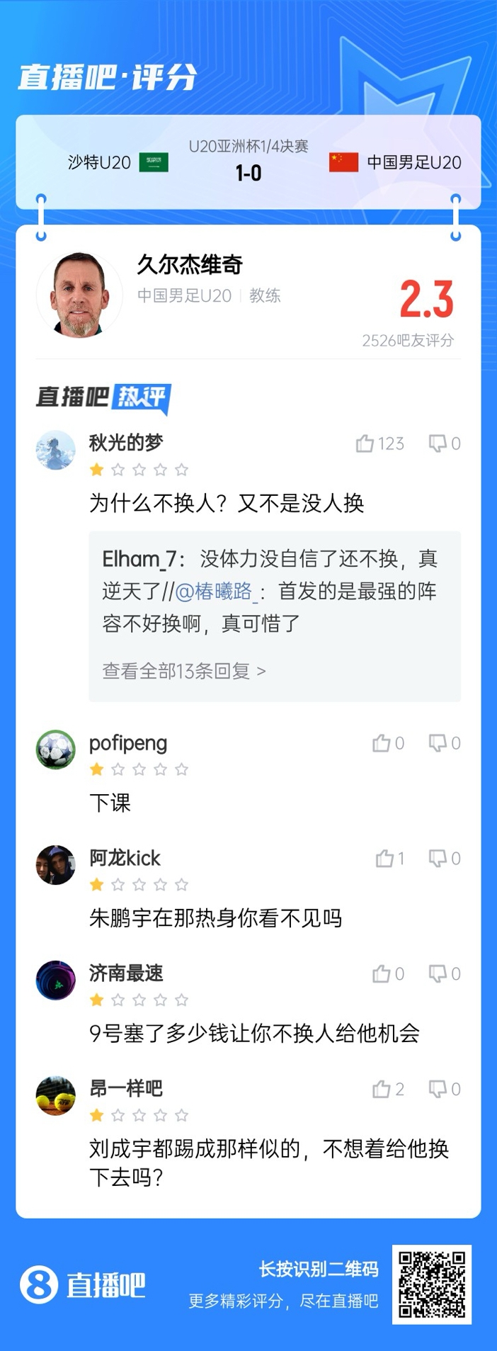 全場(chǎng)僅換兩人！劉誠(chéng)宇體力告急仍打滿，朱鵬宇曾替補(bǔ)雙響未獲出場(chǎng)