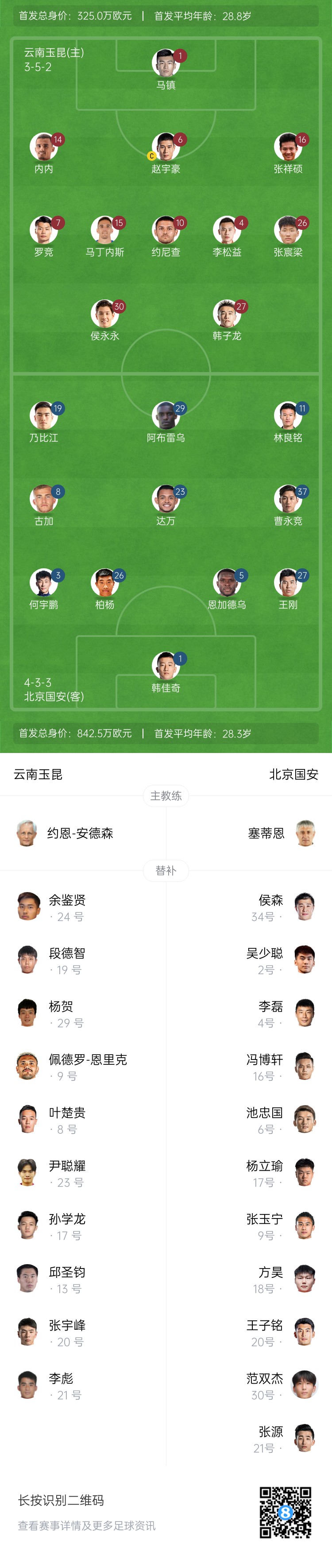  中超首輪|玉昆vs國安：塞鳥&奧斯卡缺席，侯永永首秀，張玉寧替補