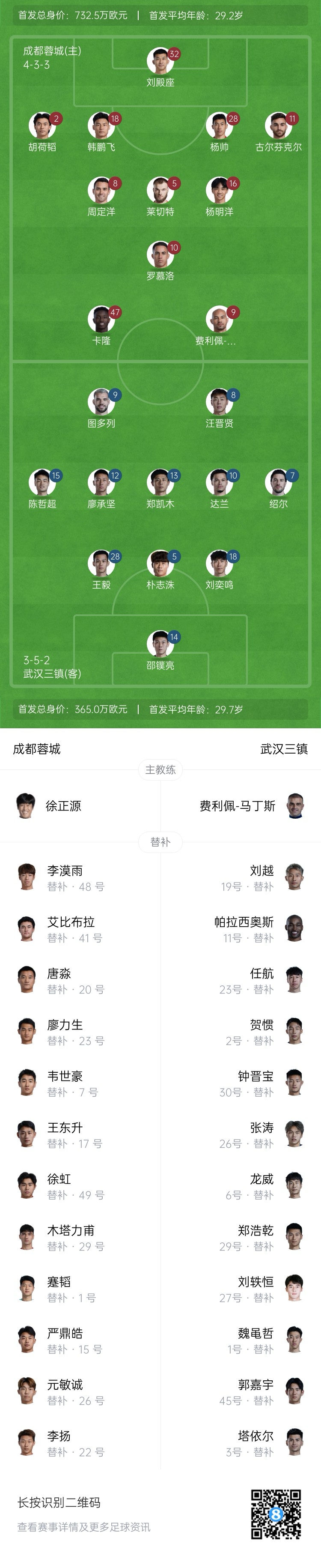  中超首輪|蓉城vs三鎮(zhèn)首發(fā)：5外援PK4外援！胡荷韜先發(fā)韋世豪替補(bǔ)