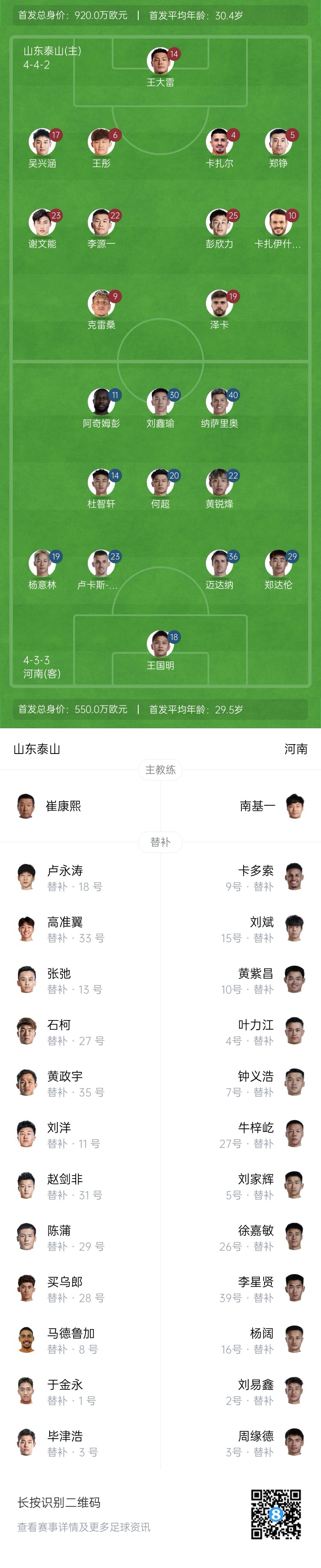  中超首輪|泰山vs河南首發(fā)：4外援PK4外援，克雷桑、謝文能先發(fā)