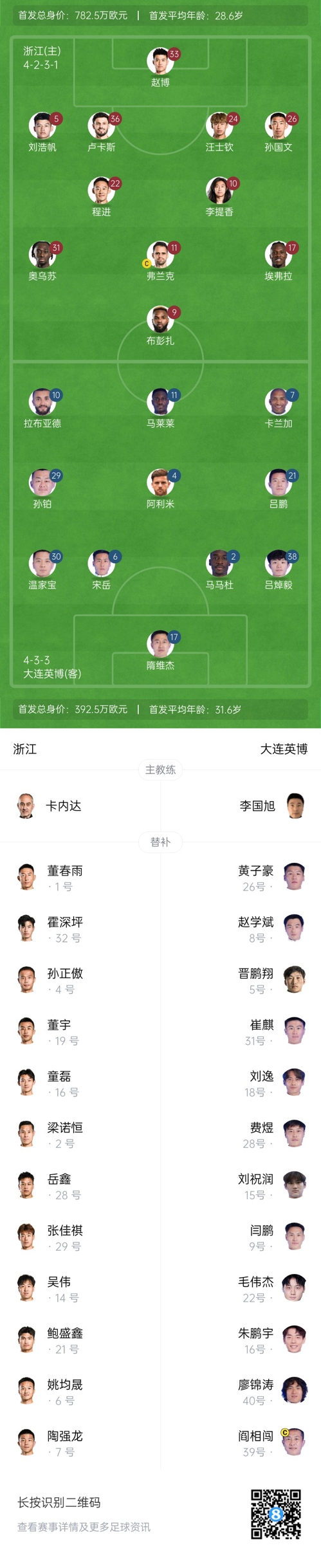  中超首輪|浙江vs英博首發(fā)：布彭扎、馬萊萊首發(fā)，國青毛偉杰替補(bǔ)