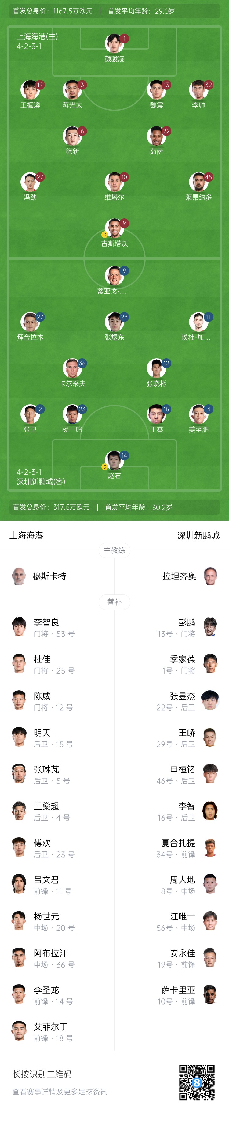  海港vs新鵬城首發(fā)：4外援PK3外援，魏震、蔣光太先發(fā)，姜至鵬出戰(zhàn)