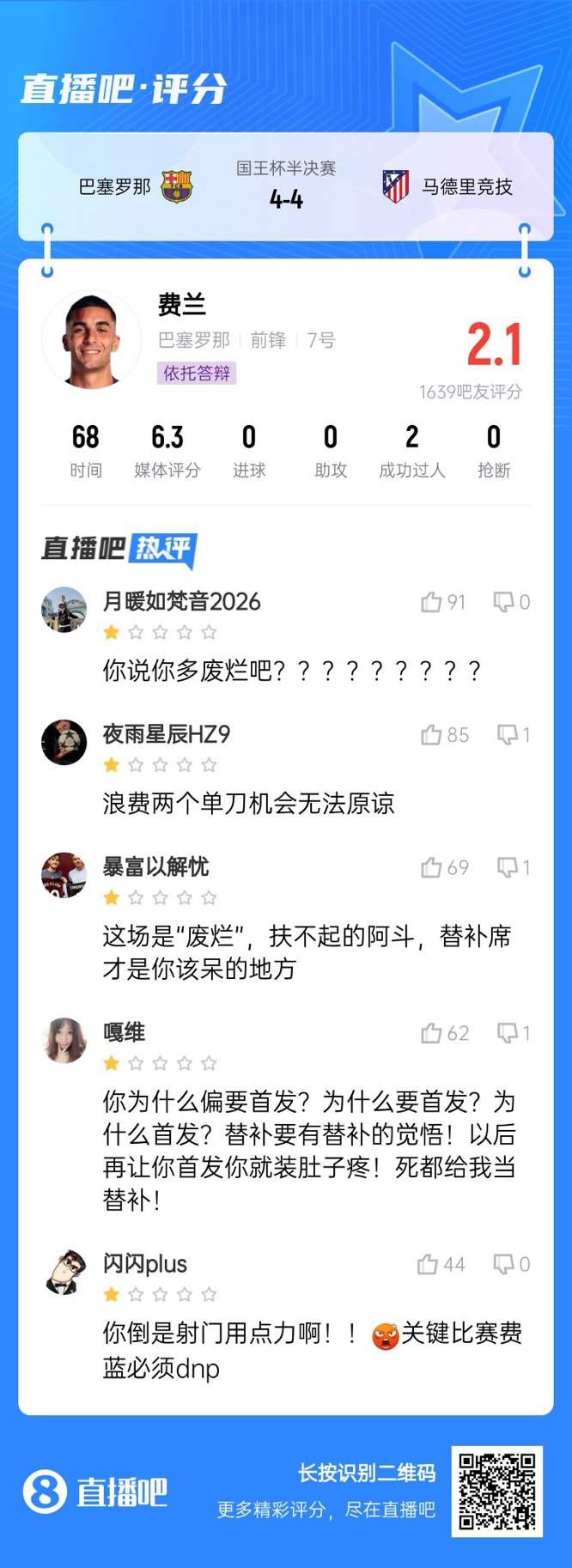  中鋒互換得慘案！費(fèi)蘭首發(fā)2次錯(cuò)失機(jī)會(huì)僅2.1分，對(duì)面小蜘蛛1球1助