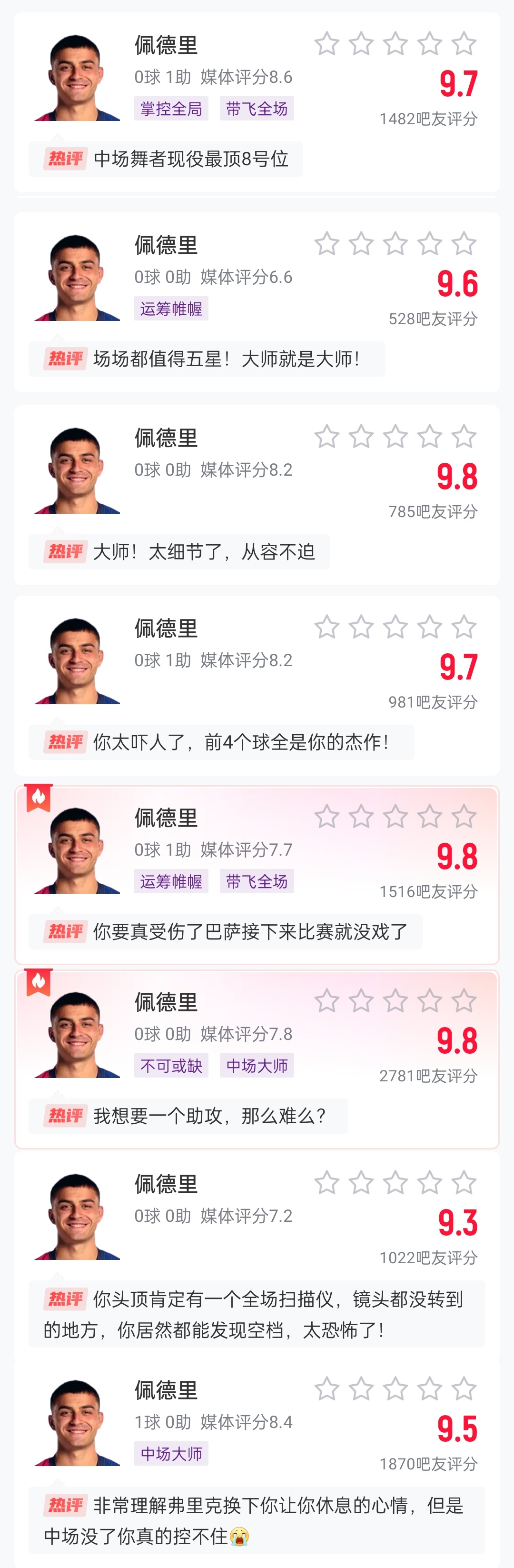  這么強的嗎？佩德里近8場比賽1球3助，吧友場均評分9.65最低9.3