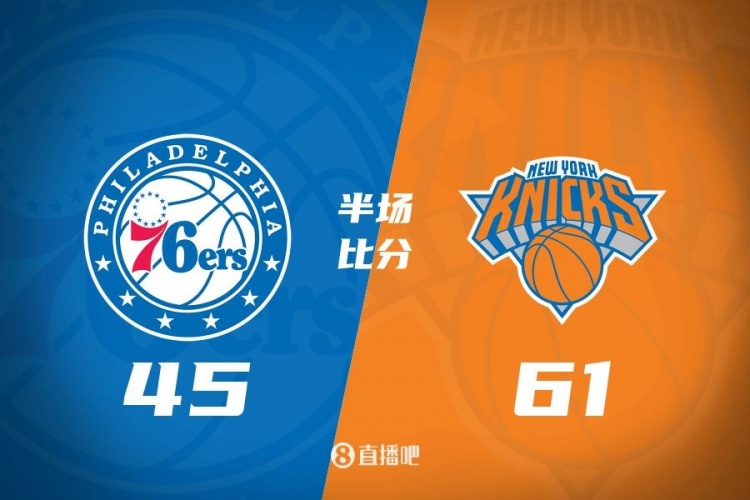 攻防壓制！半場尼克斯61-45領(lǐng)先76人 布倫森&大橋合砍34分