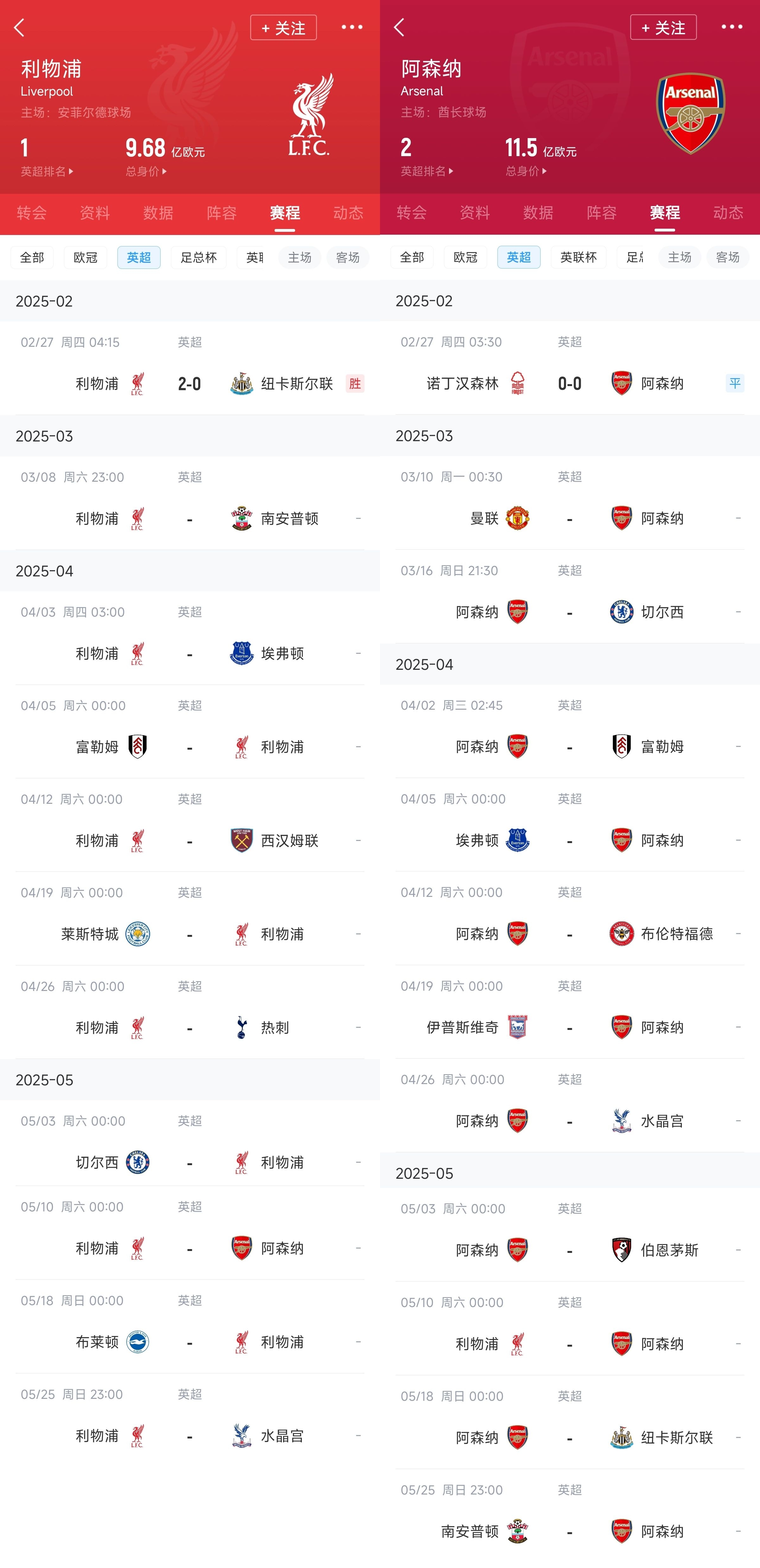  已差13分！紅軍槍手賽程：均有切爾西&槍手稍難，第36輪正面交鋒