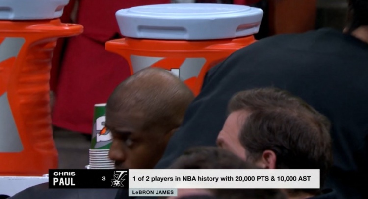  NBA歷史僅2名球員得分20000+且助攻10000+：保羅、詹姆斯