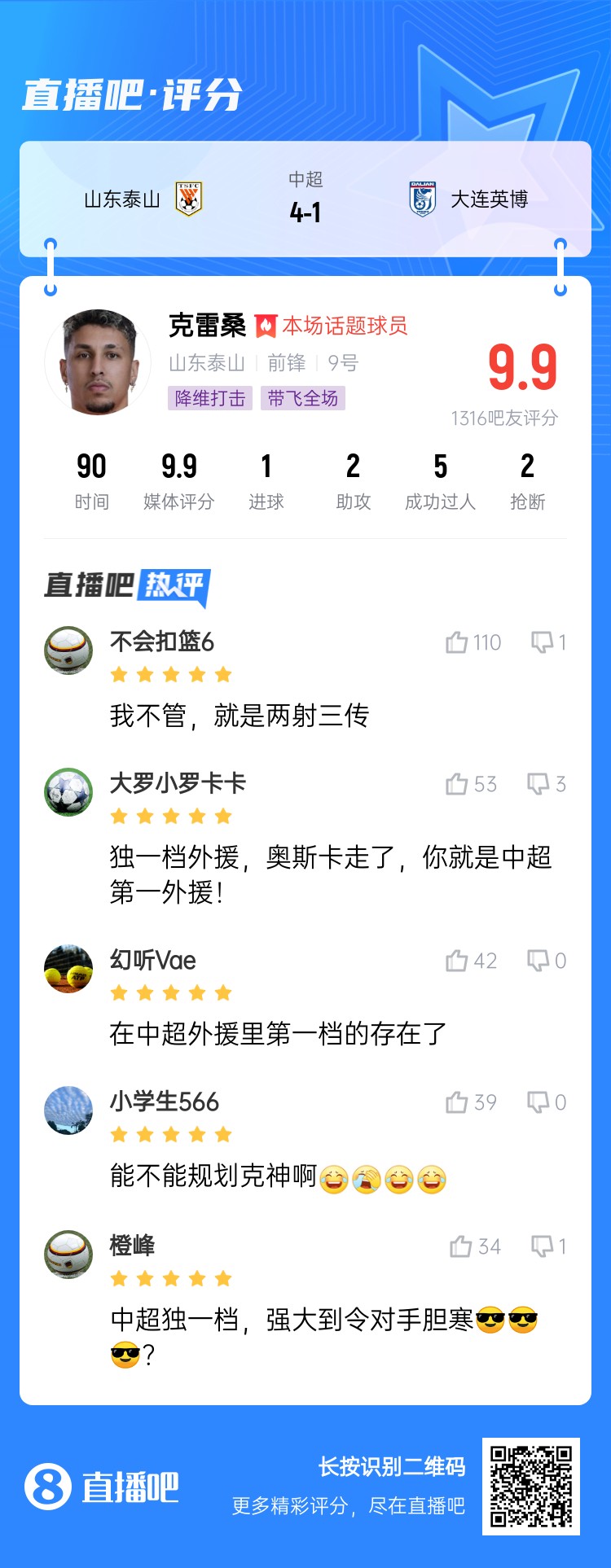  降維打擊！吧友評克雷桑：中超獨一檔！能不能歸化克神?。? class=