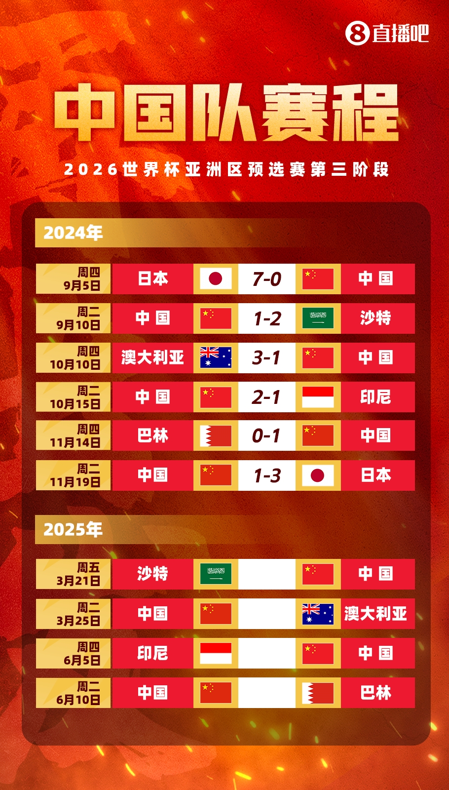  賽季首戰(zhàn)打18強(qiáng)賽??塞鳥(niǎo)本賽季還沒(méi)出過(guò)場(chǎng)，入籍后首戰(zhàn)將踢沙特