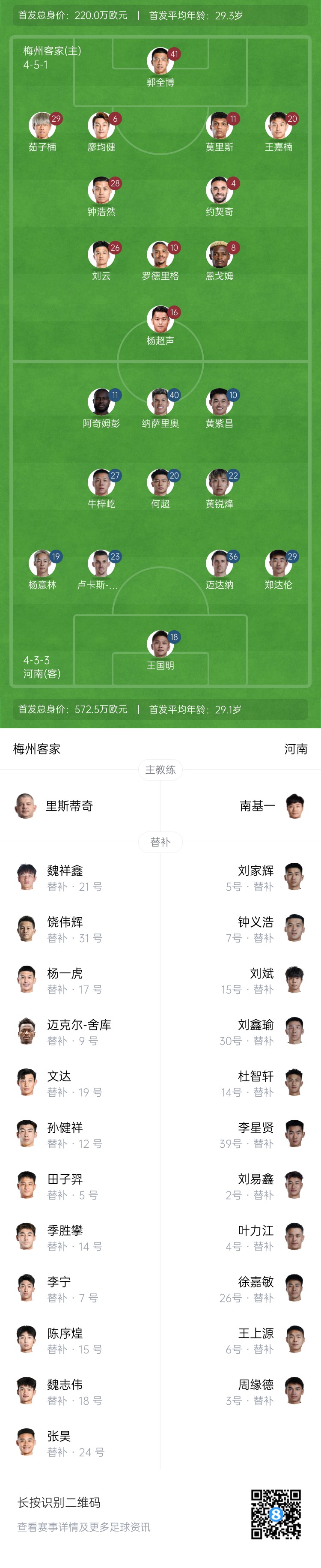  梅州vs河南首發(fā)：4外援PK4外援！廖均健先發(fā)，黃紫昌、鄭達(dá)倫出戰(zhàn)