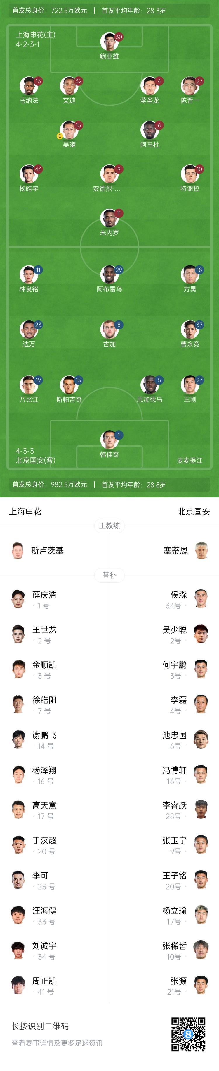  申花vs國安首發(fā)：5外援PK！楊皓宇、蔣圣龍先發(fā)，斯帕吉奇首秀