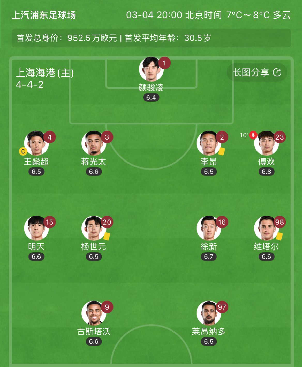  有減員隱患？海港半場李昂、楊世元、維塔爾3人吃到黃牌，對手0黃