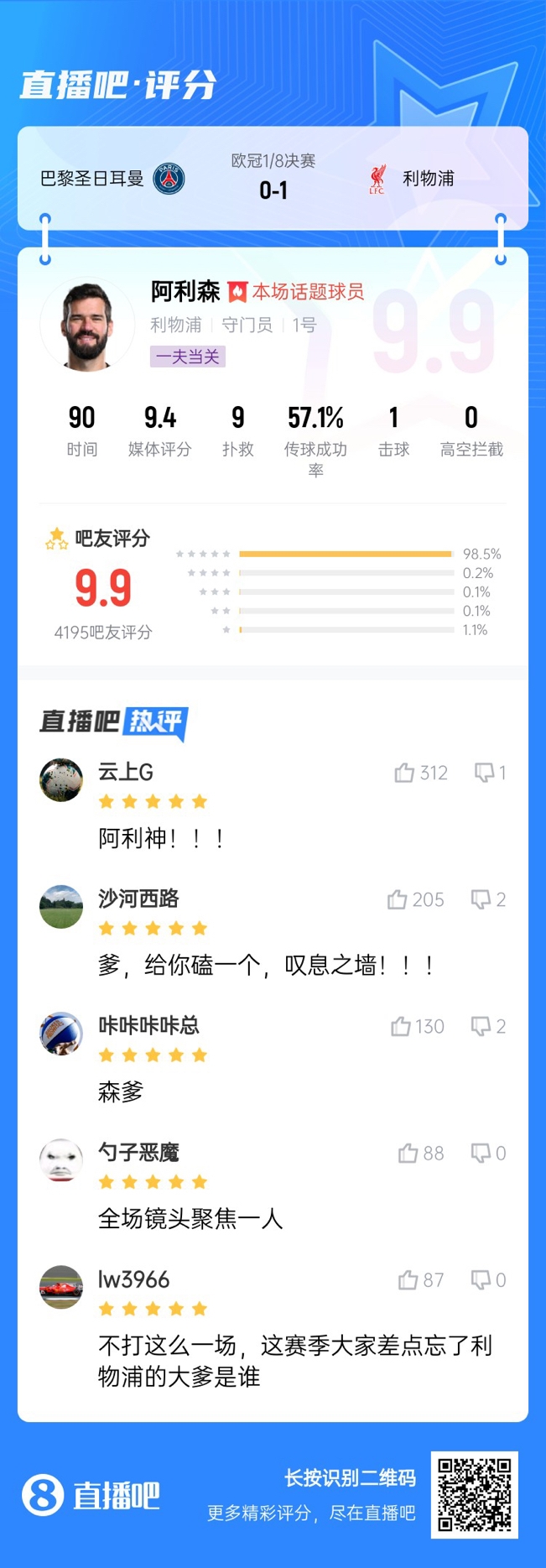  生涯又一封神戰(zhàn)！阿利森9次撲救一覽，換個(gè)門(mén)將要被打成篩子