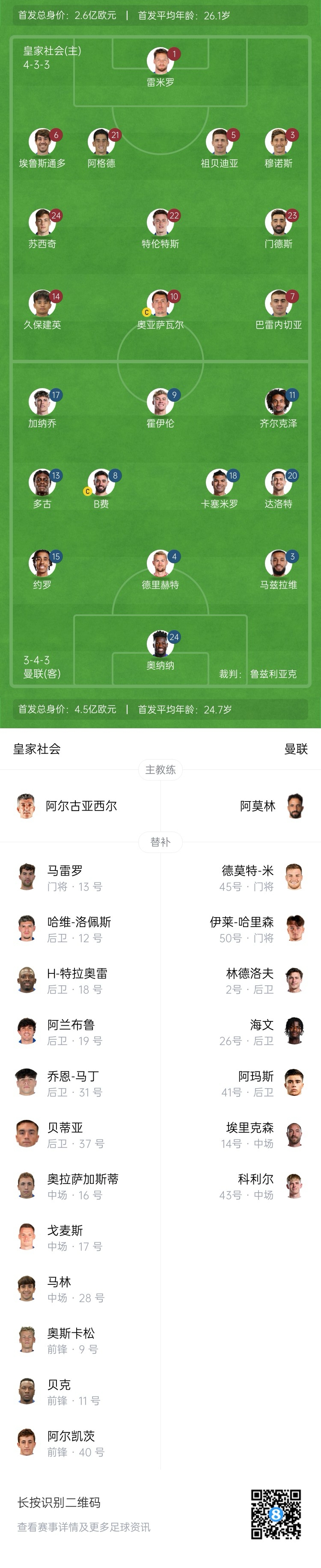  慘！曼聯(lián)替補(bǔ)僅7人，5人是小將&其中兩個(gè)還是門將