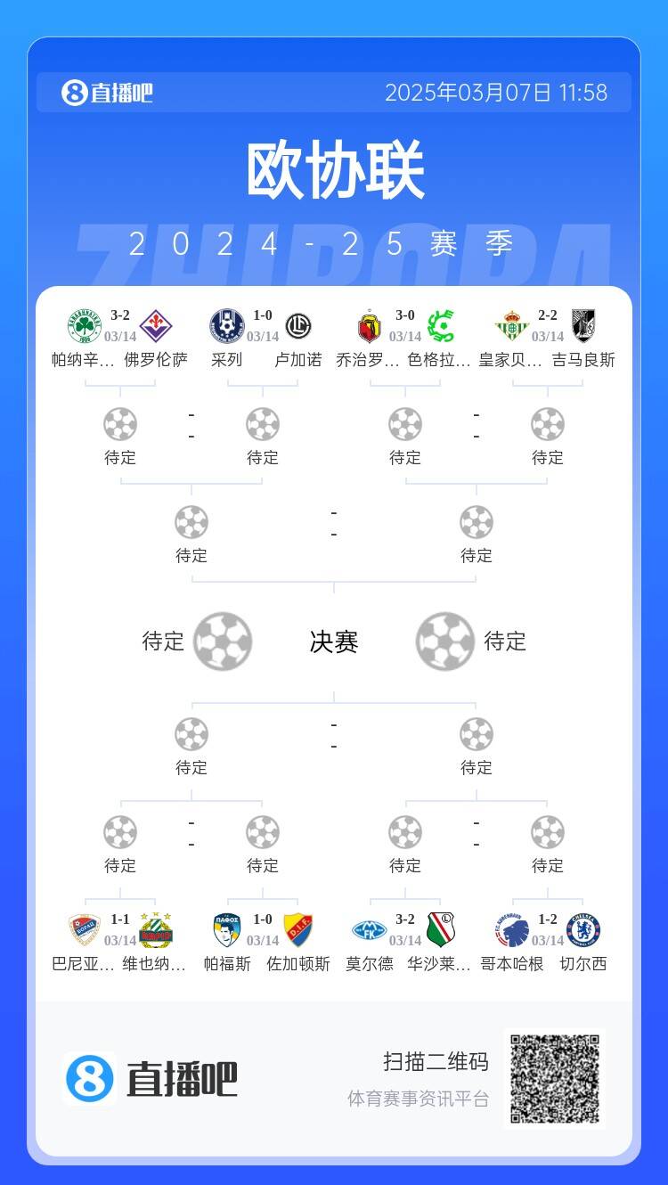  歐協(xié)都拿捏不了？五大聯(lián)賽3隊(duì)打歐協(xié)僅切爾西勝，還有2隊(duì)早已出局