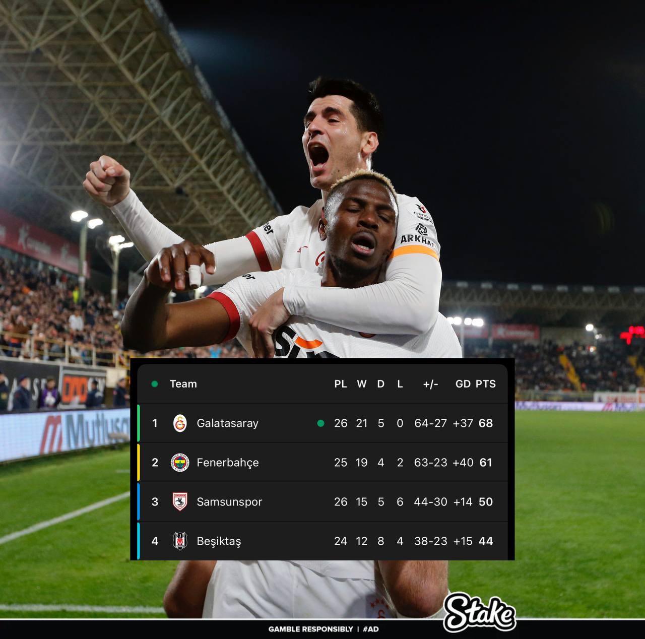  走過(guò)路過(guò)不要錯(cuò)過(guò)！奧斯梅恩“流浪”土超21場(chǎng)17球，解約金8000萬(wàn)