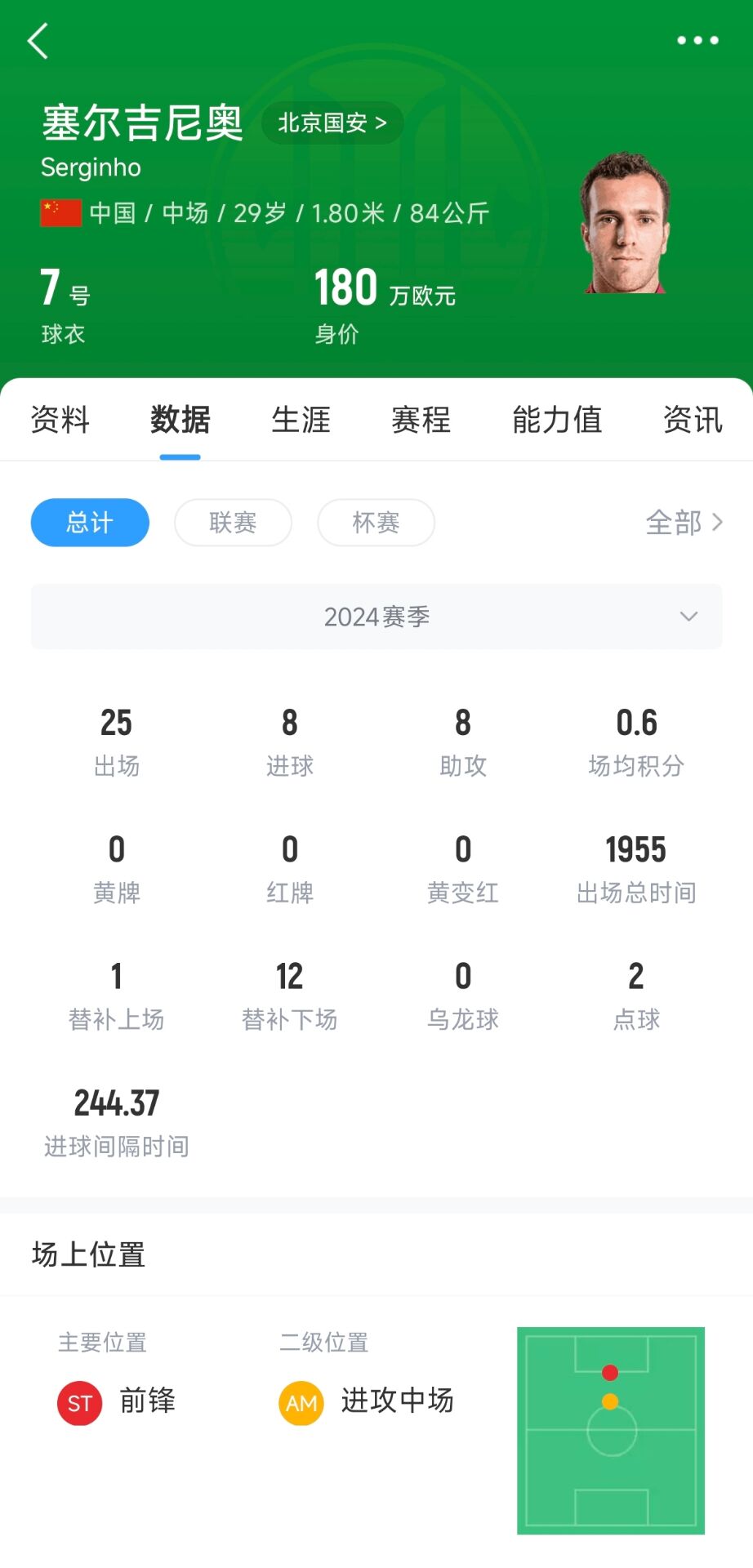  記者：塞鳥(niǎo)應(yīng)該是身份證護(hù)照都搞定了，蹲一個(gè)國(guó)家隊(duì)補(bǔ)招公告