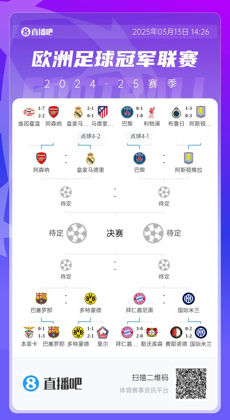  地獄通關(guān)難度！皇馬勝曼城、馬競后碰阿森納，半決賽大概率戰(zhàn)巴黎