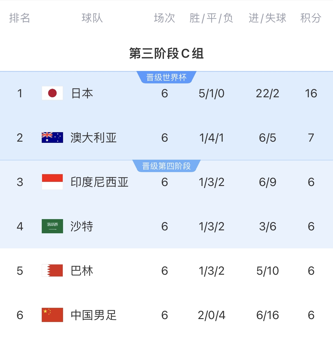  利好！塞鳥(niǎo)具備出場(chǎng)資格，你認(rèn)為國(guó)足3月兩場(chǎng)世預(yù)賽能搶下幾分？