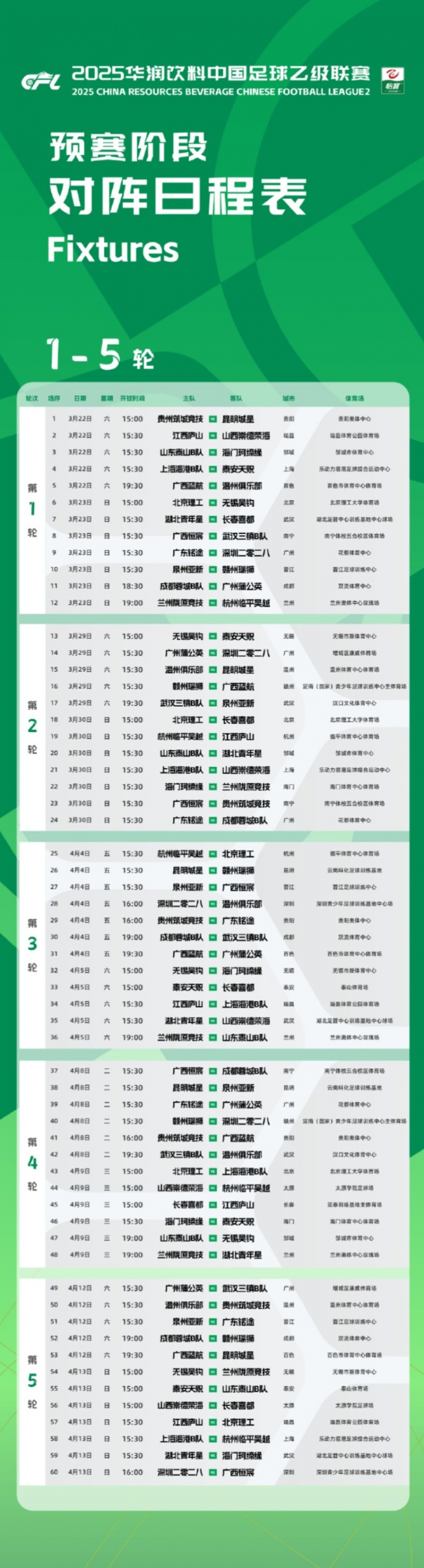  中乙新賽季預(yù)賽階段賽程公布：3月22日開(kāi)幕，貴陽(yáng)承辦開(kāi)幕式