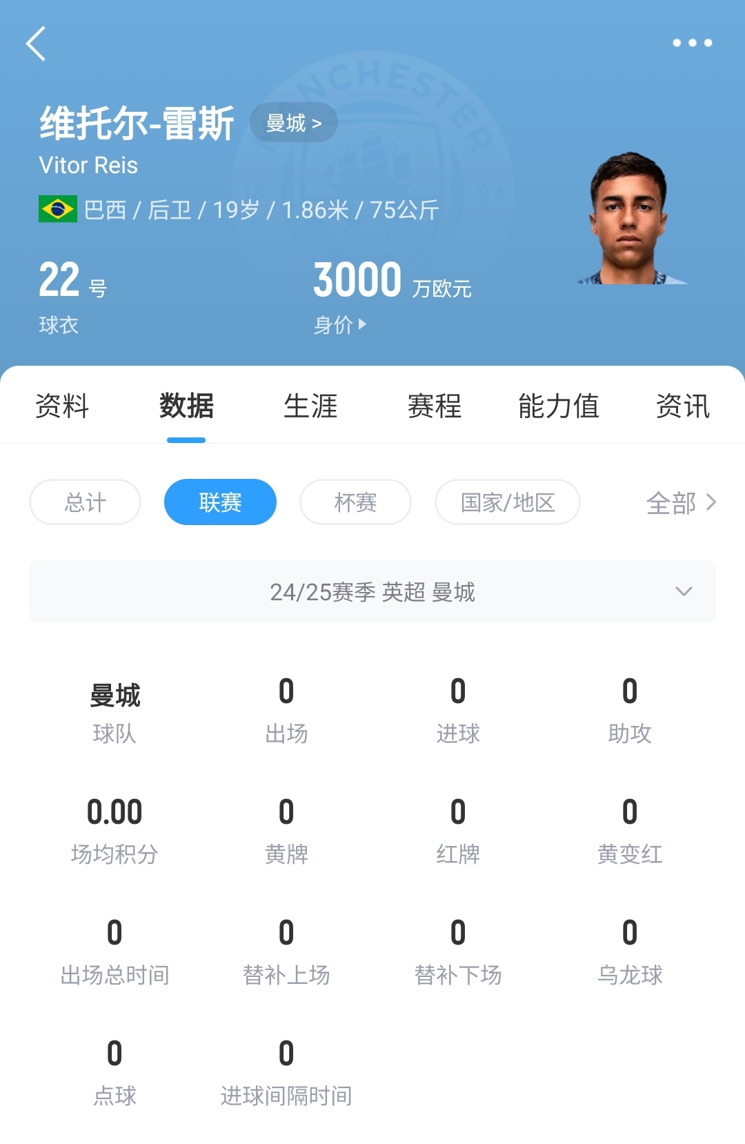  平臺很重要！19歲雷斯仍未英超首秀，身價已暴漲1600萬至3000萬歐