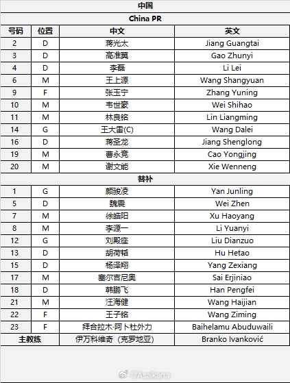  國(guó)足首發(fā)較上場(chǎng)變動(dòng)：更改4人，蔣光太、李磊先發(fā)