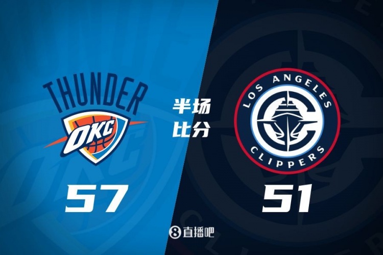  各打一節(jié)好球！快船半場51-57雷霆 哈登6中1得7+4+4&SGA17分6助