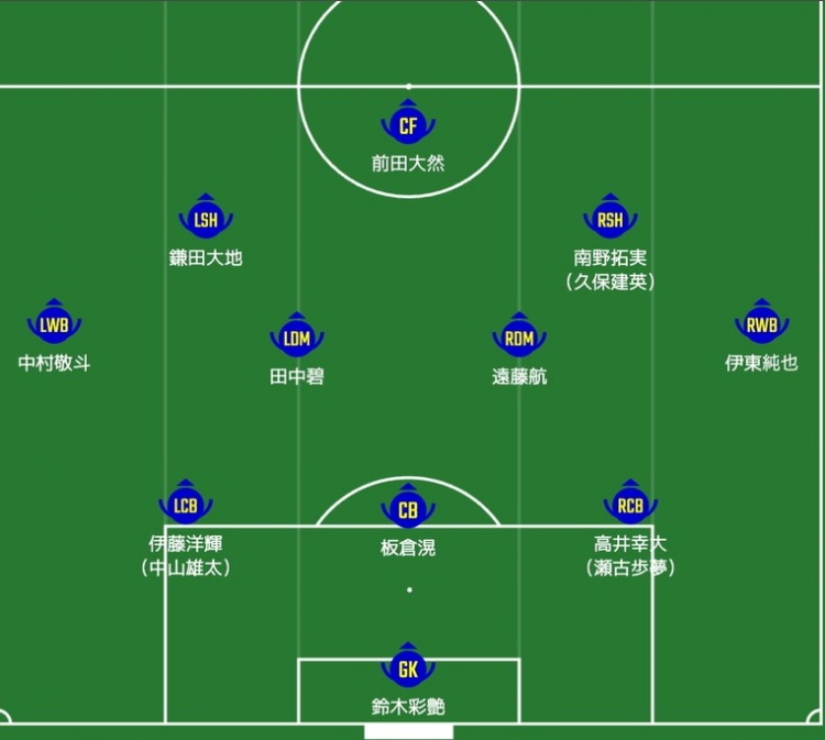  日媒預測日本隊首發(fā)：南野拓實、伊東純也領(lǐng)銜進攻陣，三笘薰替補