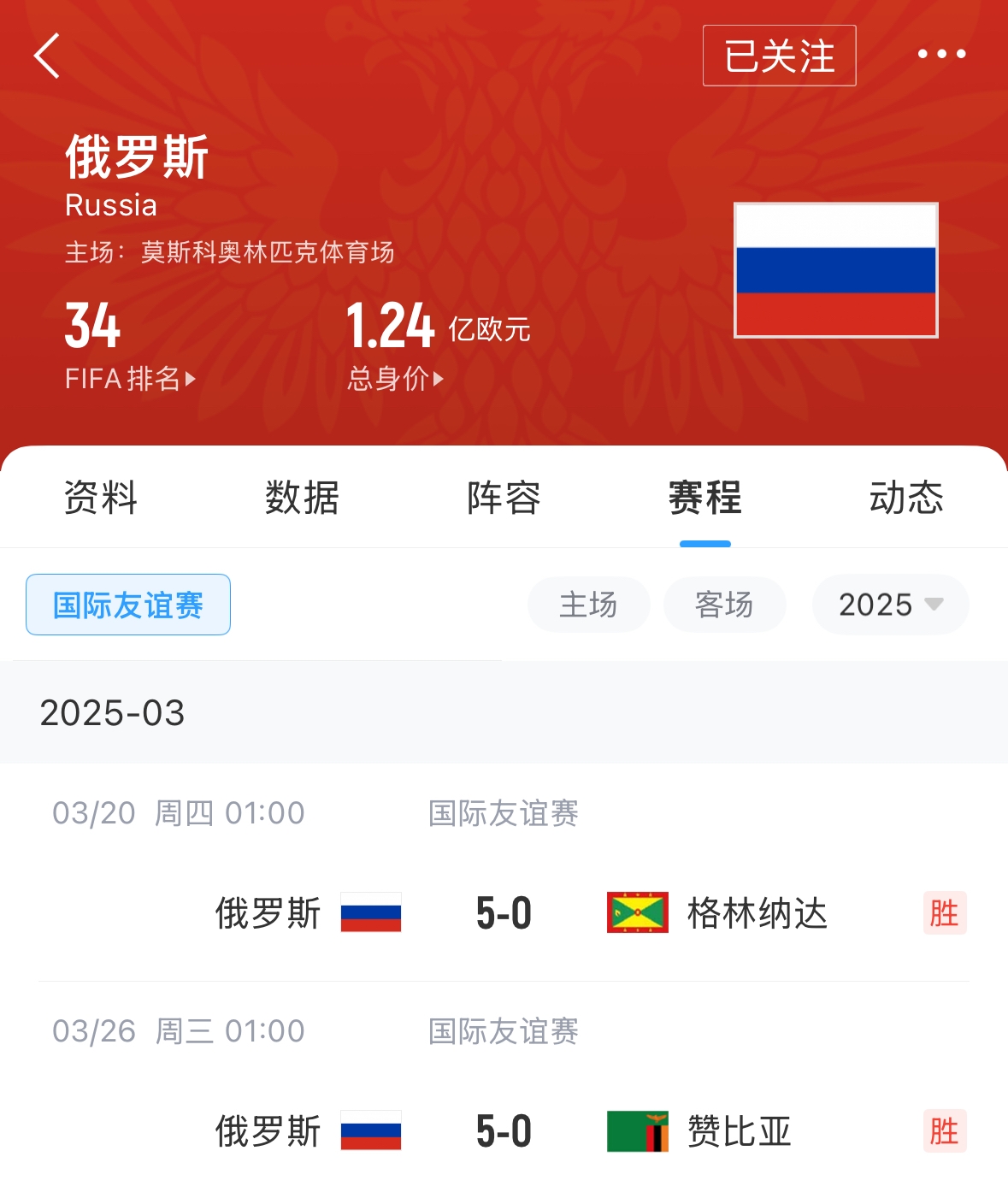  有望解禁！俄羅斯遭禁賽后18場友誼賽不敗，近8場無失球轟44球！