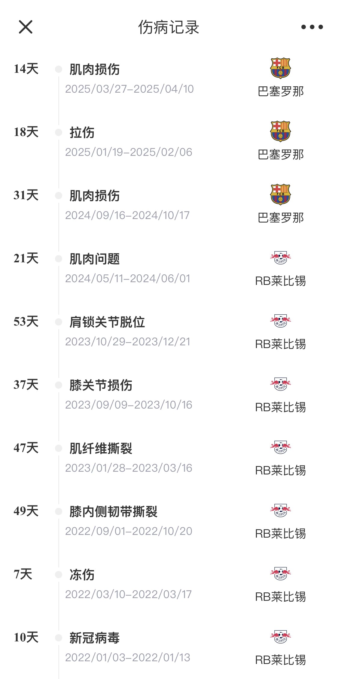  脆脆鯊！奧爾莫或遭內(nèi)收肌損傷，本賽季已傷3次休66天缺席10場