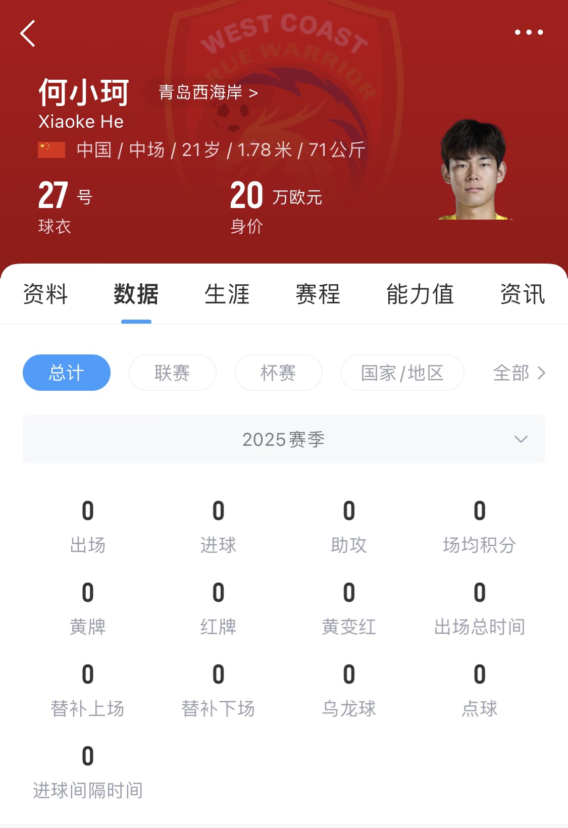  天賦難兌現(xiàn)？21歲何小珂中超前3輪0登場，出身泰山青訓(xùn)＆留洋多地