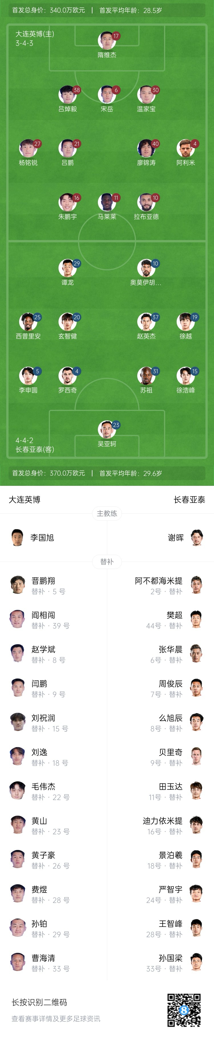  英博vs亞泰首發(fā)：17歲楊銘銳、19歲朱鵬宇先發(fā)，19歲玄智健出戰(zhàn)