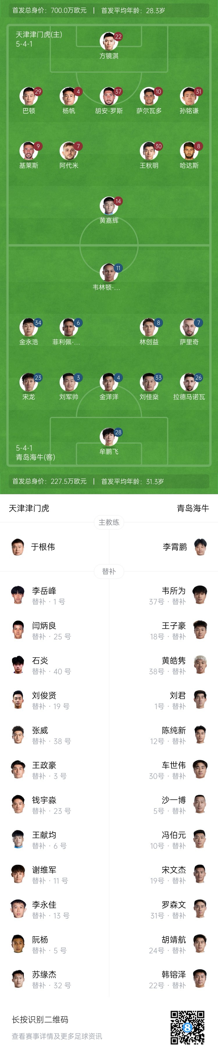  津門虎vs海牛首發(fā)：五外援PK四外援，巴頓、林創(chuàng)益出戰(zhàn)