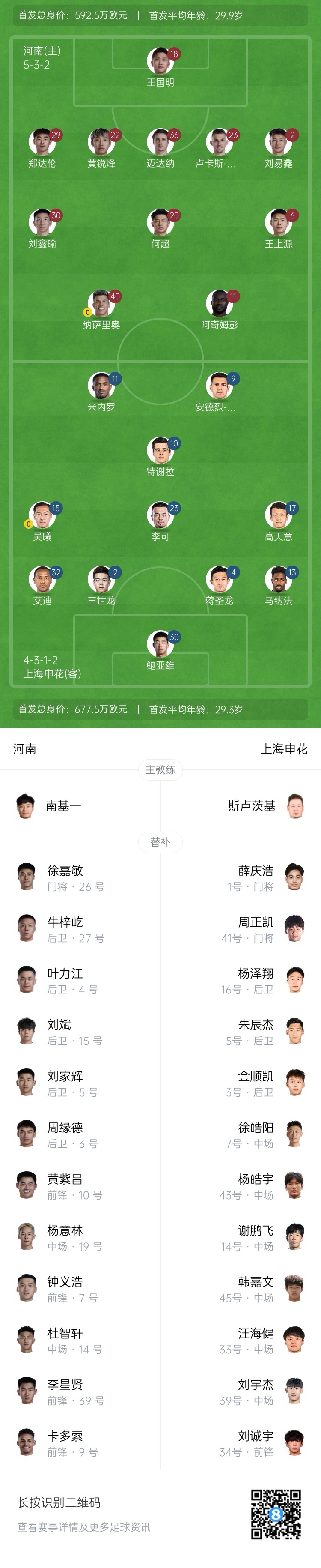  河南vs申花首發(fā)：阿奇姆彭、王上源先發(fā)，蔣圣龍、高天意出戰(zhàn)