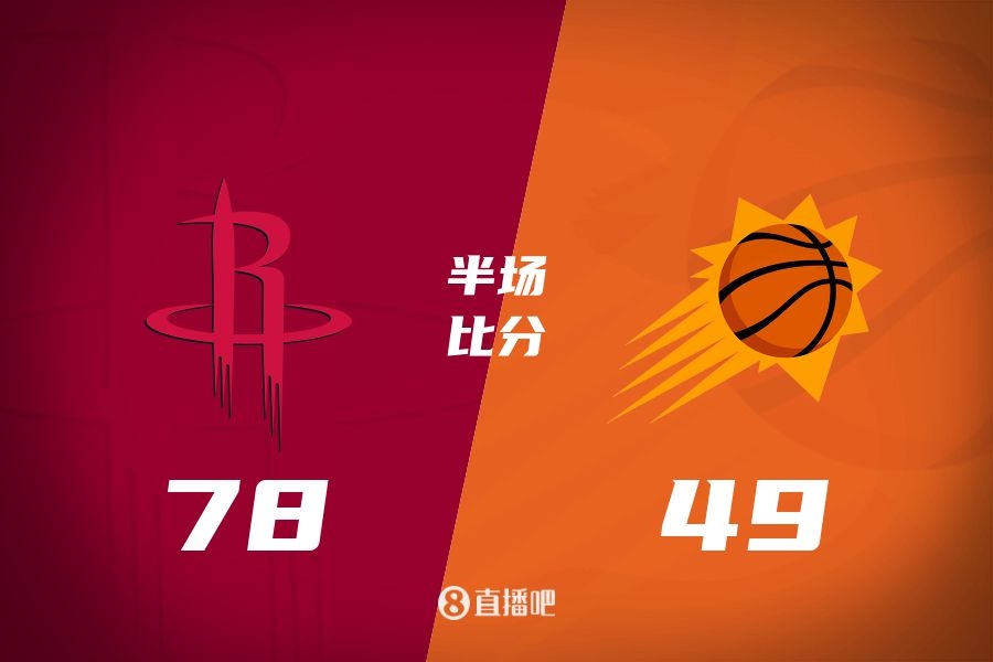  火箭半場(chǎng)領(lǐng)先太陽(yáng)29分！杰倫-格林16分 阿門12分5前板 布克11中9
