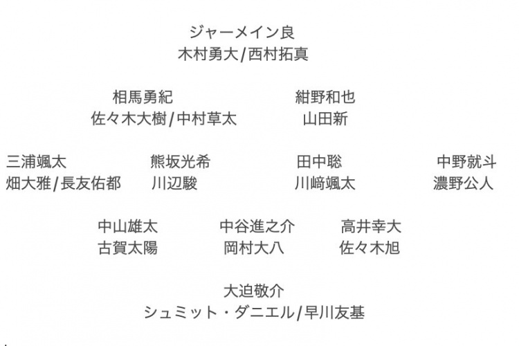  記者預(yù)測(cè)日本隊(duì)東亞杯名單：全員J聯(lián)賽，長(zhǎng)友佑都、高井幸大領(lǐng)銜
